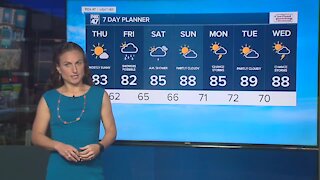 Today's Forecast: Plenty of sunshine