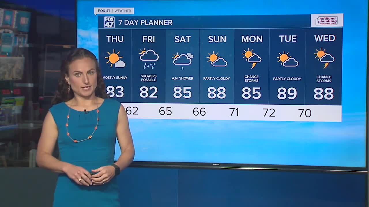 Today's Forecast: Plenty of sunshine