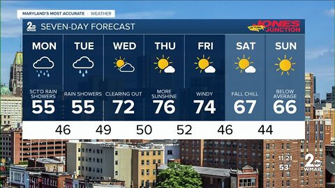 WMAR-2 News Cesar Cornejo Sunday night weather