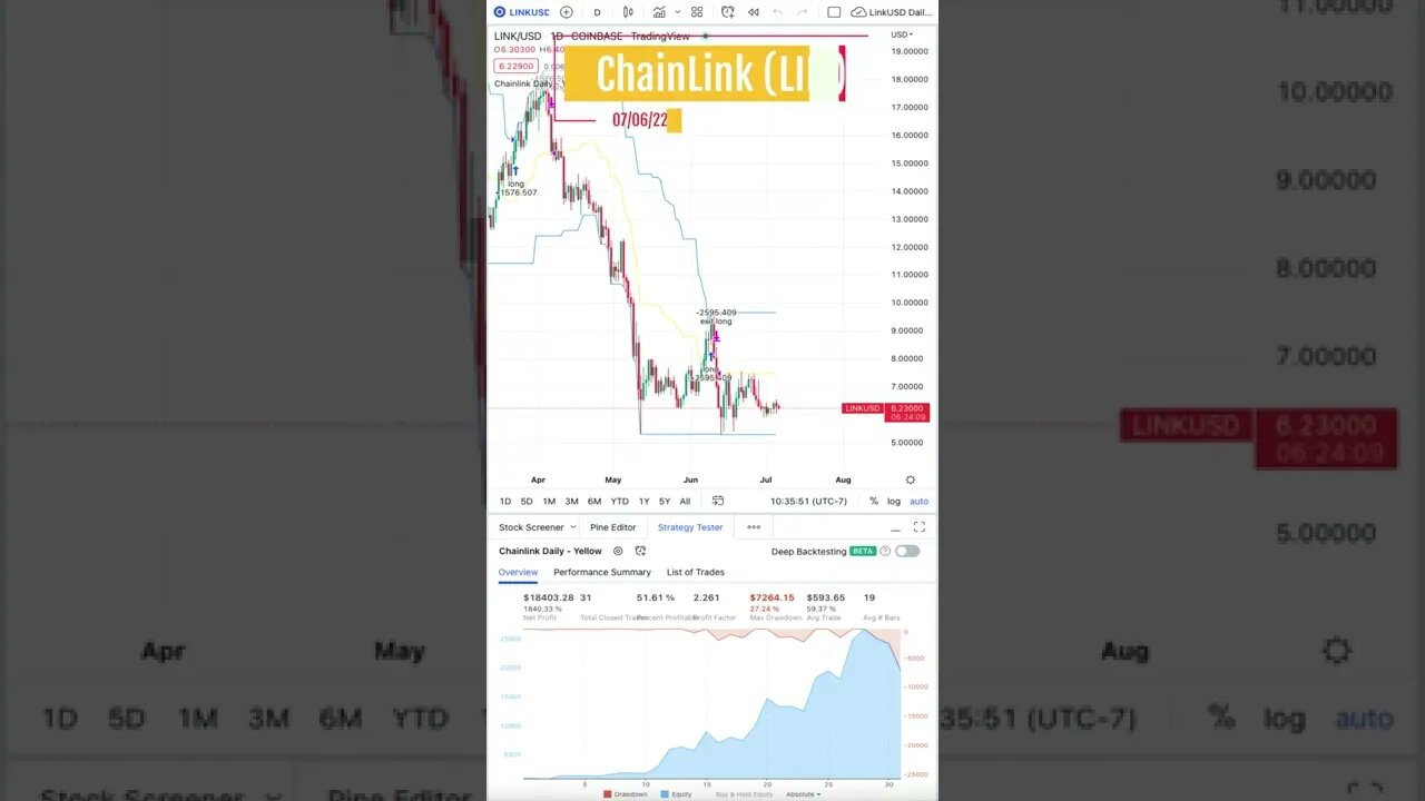 Chainlink (LINK) Daily Update #link #chainlink