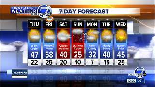 Denver will stay dry and mild - until the weekend!