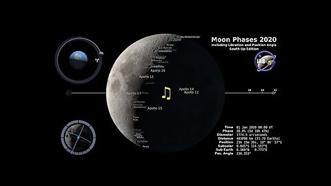 Moon Phases 2020 - Southern Hemisphere - 4K