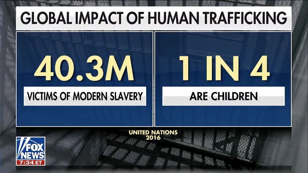 Today is Human Trafficking Awareness Day, Share With a Friend