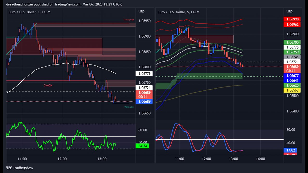 Forex Pair Recon - 4/25/23