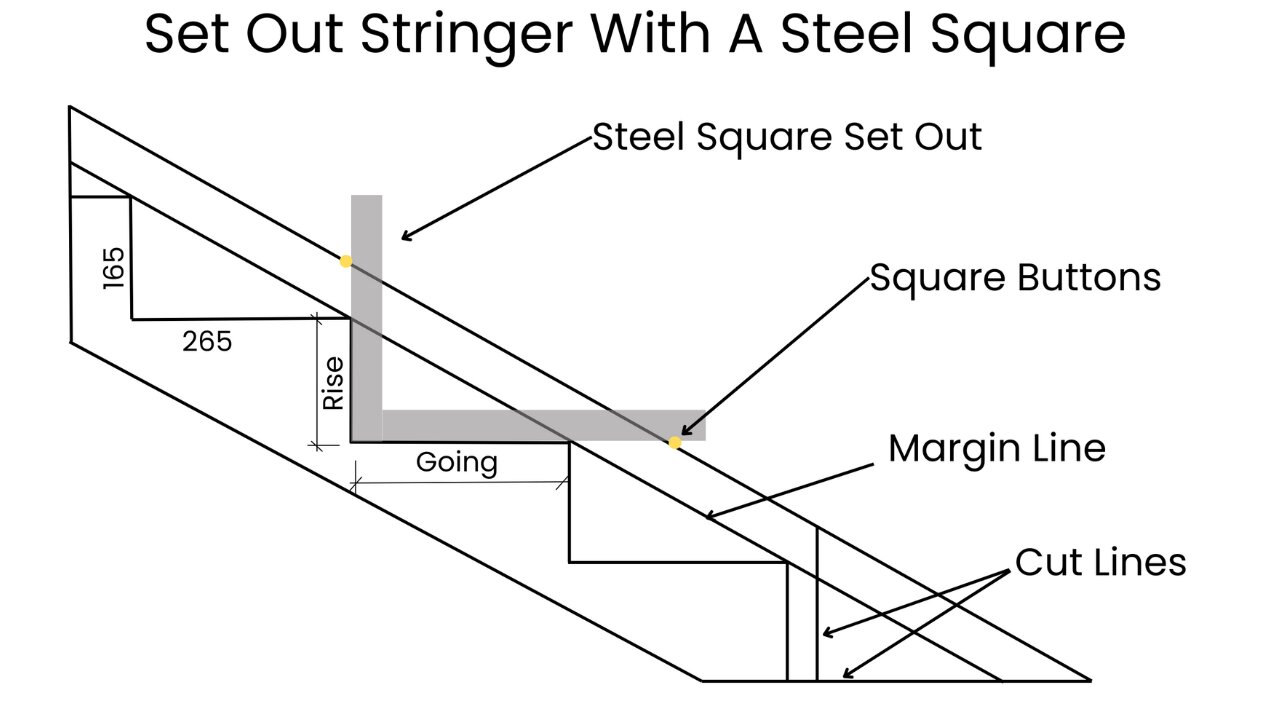 How To Build Stairs For A Deck || How To Build Stair Stringers || DIY Tips And Maths Formulas