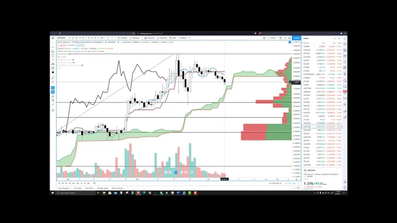 Polygon (MATIC) Cryptocurrency Price Prediction, Forecast, and Analysis for June 8th, 2021