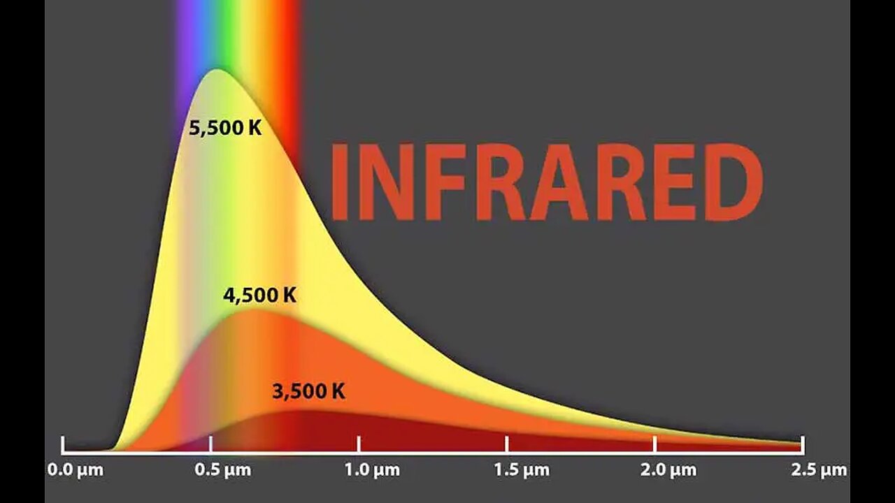 Infrared Radiation : a definitive look in debunking the climate change hoax.