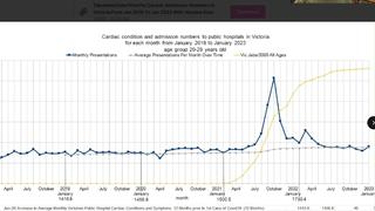 Kids with hearts attacks. New data. Was it the Vaccine? YES!!!!