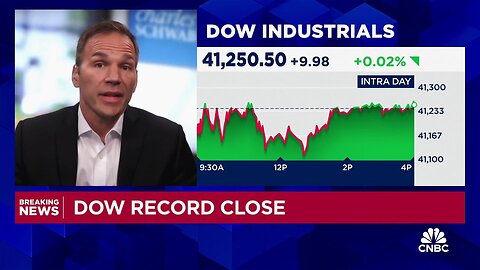 Charles Schwab's Joe Mazzola explains why investors are feeling extremely bullish