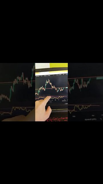 Trading Strategy for crypto/stocks/forex/ day trading how to trade strategy