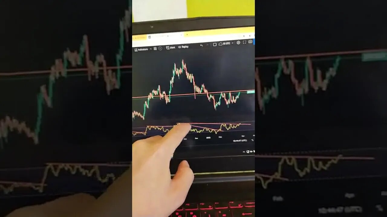 Trading Strategy for crypto/stocks/forex/ day trading how to trade strategy