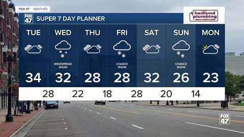 Today's Forecast: Mostly cloudy and dry