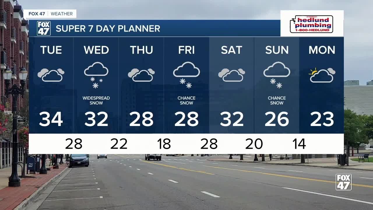 Today's Forecast: Mostly cloudy and dry