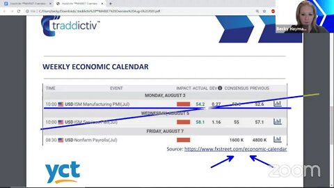 ᴾᴿᴱMARKET Overview Aug-6 2020 [Becky Hayman]