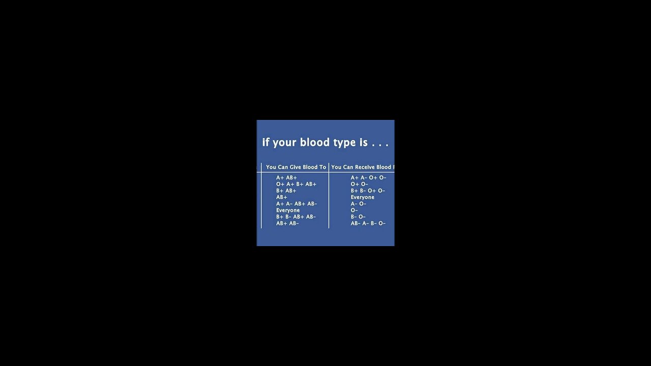 When it comes to receiving and donating blood 🩸,the following guidelines generally applies.