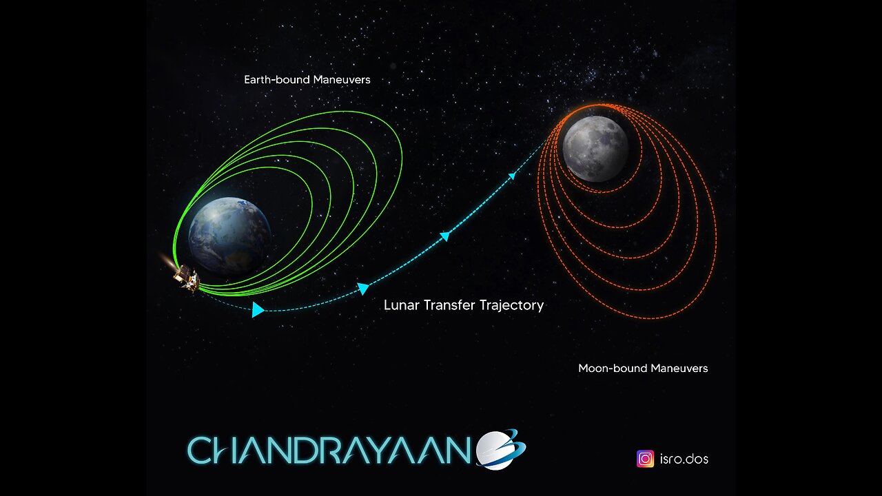 Chandrayaan 3 Launch Success: India's Giant Leap Towards the Moon 🚀🌕