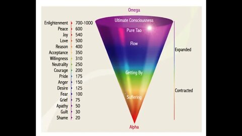 April 30, 2022 ~ Alpha Omega