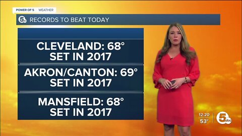 THREE-PEAT! For the third week in a row, record warmth is possible