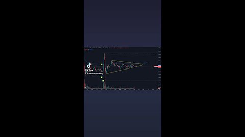 🚨#Bitcoin Hovering in the middle of the range in this triangle pattern.
