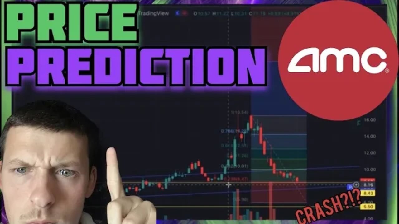 AMC STOCK PRICE PREDICTION FOR TOMORROW