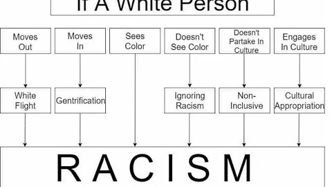 The most accurate meme there is