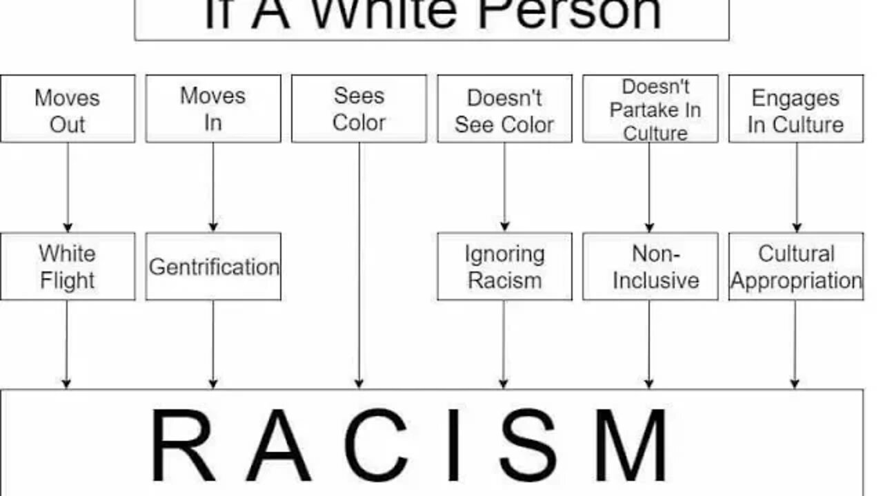 The most accurate meme there is