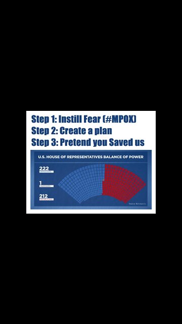 DEMOCRAT FEAR CAMPAIGN TO SAVE THE MIDTERMS #MONKEYPOX $tnxp $cmrx $siga $govx $ebs