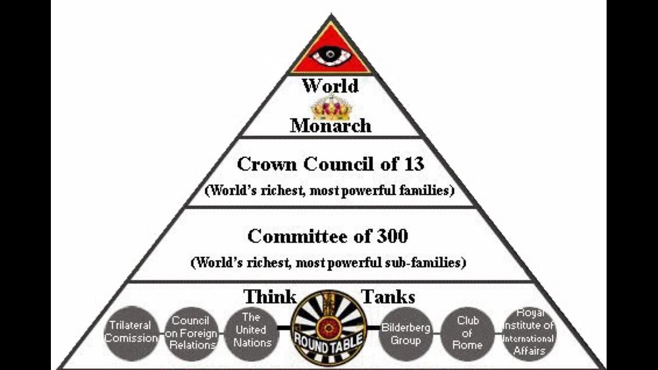 Committee of 300, Egyptian Occultism