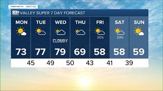 23ABC Weather for Monday, February 28, 2022