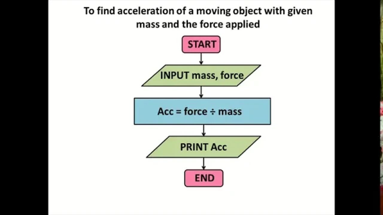 9th Computer Lecture1 Flowchart Examples1 6
