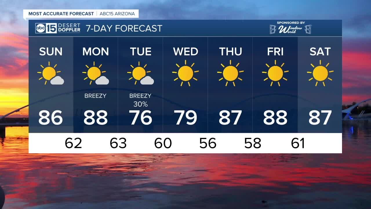 MOST ACCURATE FORECAST: Spotty shower chances for the Valley this week