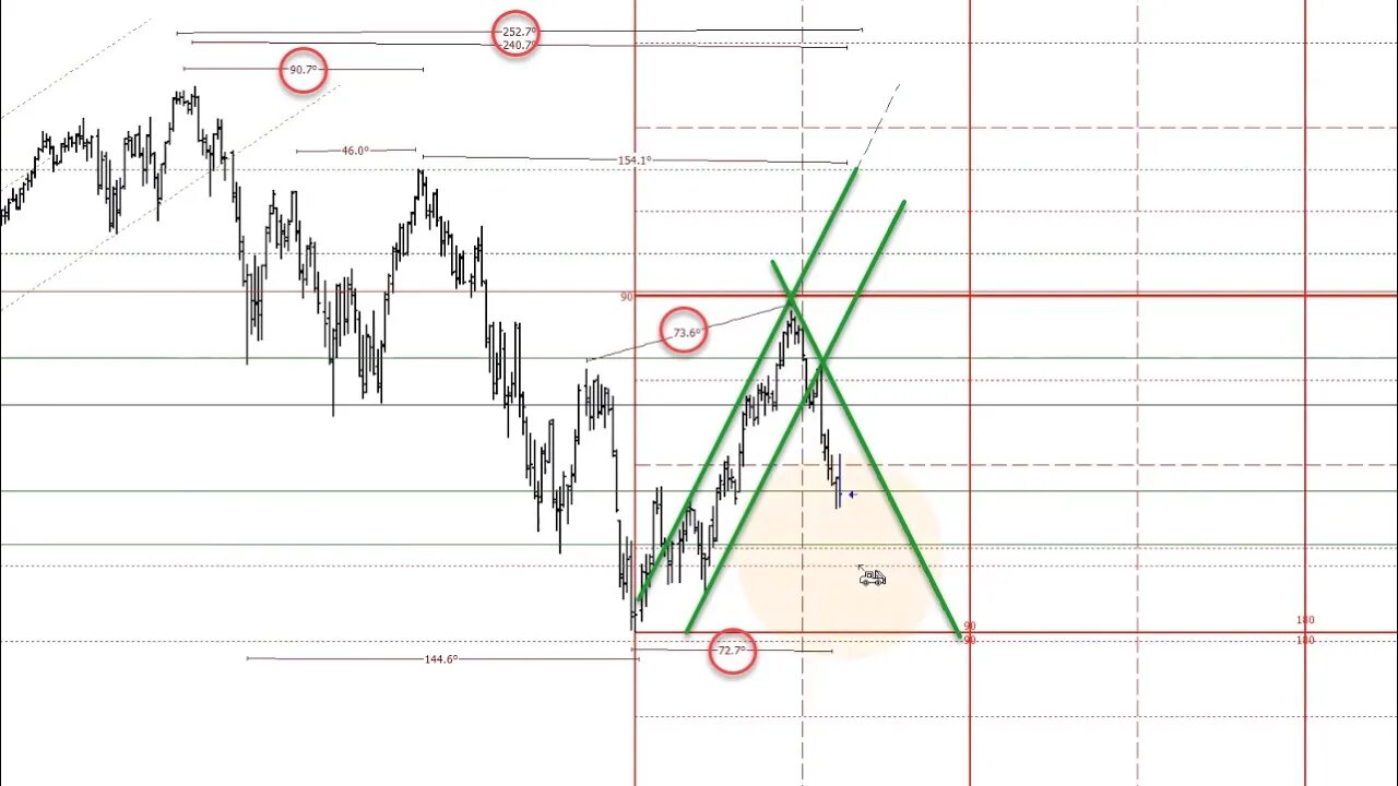 September 3 2022 Plus3 Futures and Commodities Show