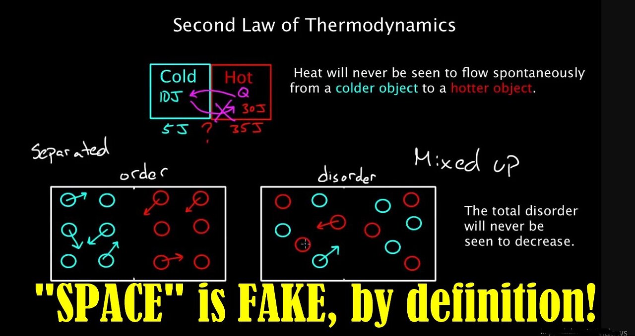 Globetards embarrass themselves, not able to GRASP 2nd law of thermodynamics!