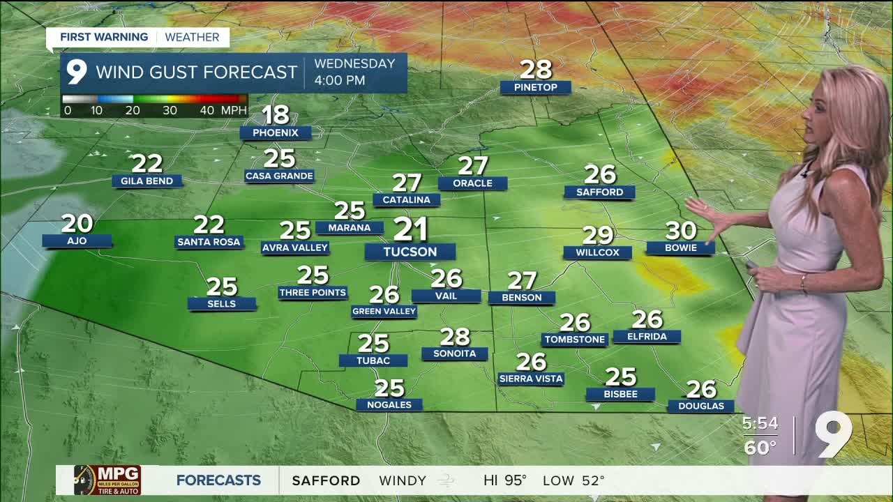 Breezy through Wednesday, then cooler Thursday