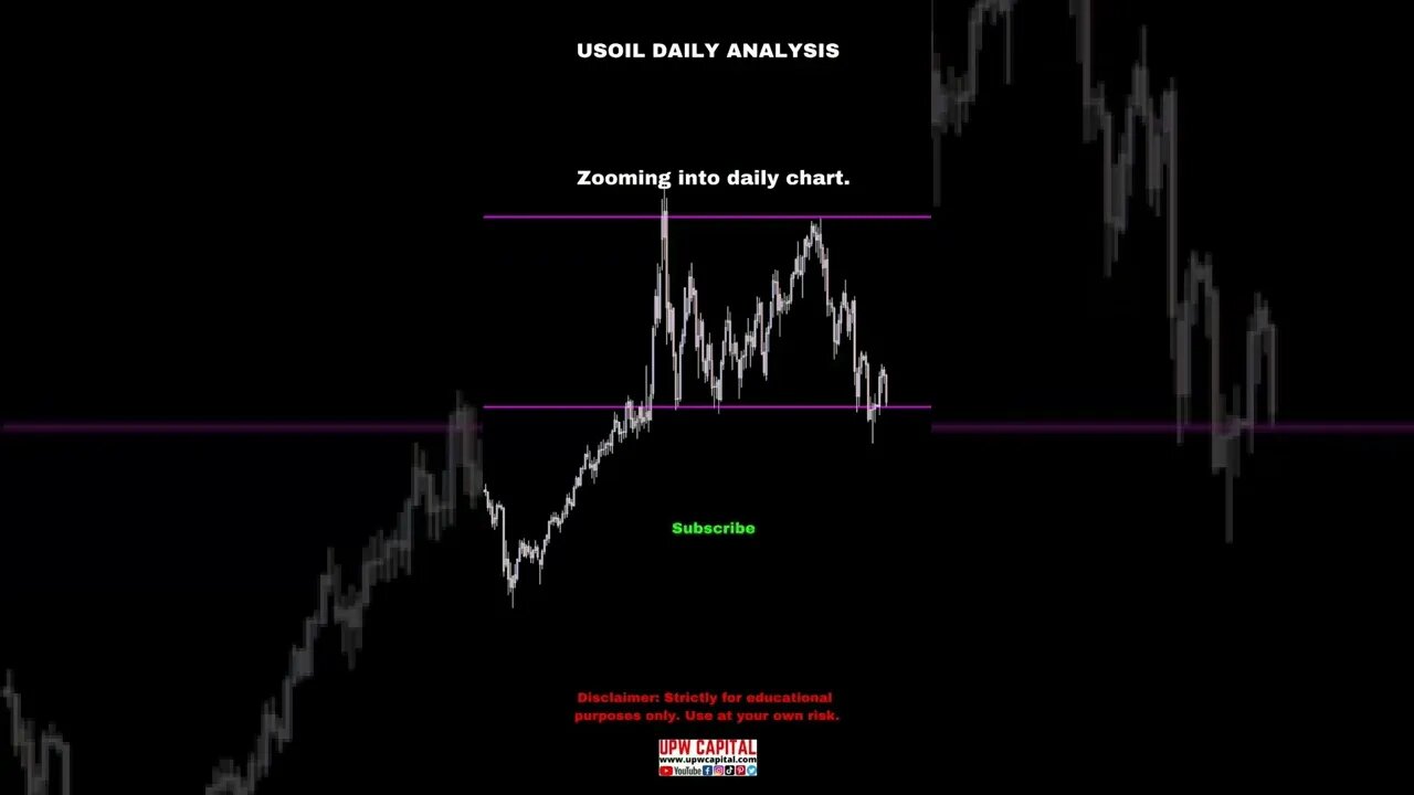 US Oil Signal/Analysis