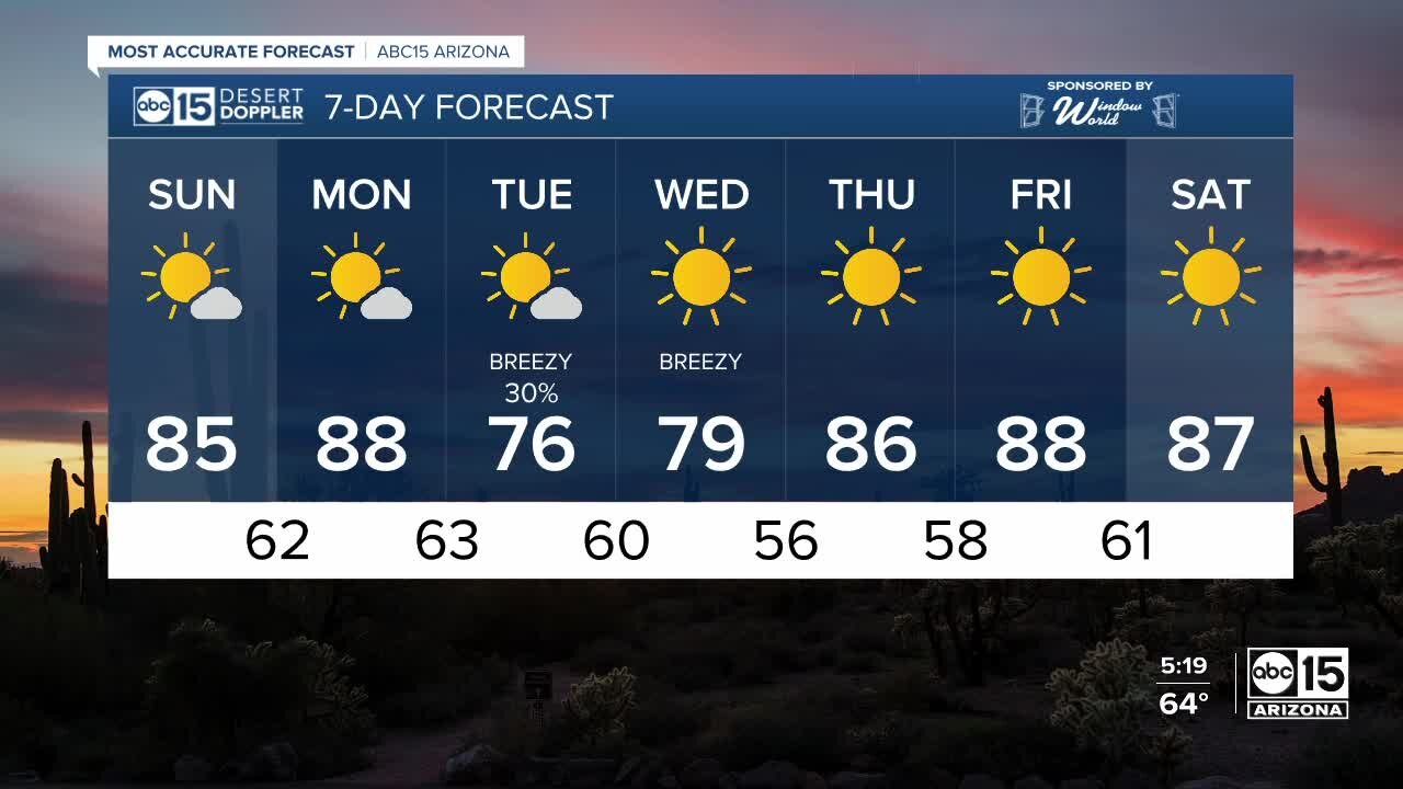 FORECAST: Warm Sunday ahead of storm system