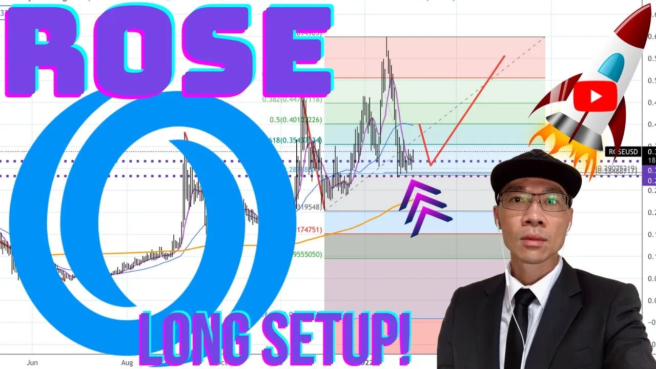 Oasis Network ($ROSE) - New Long Setup. Price Above 200 MA Hourly. Position Size Correctly 🚀🚀