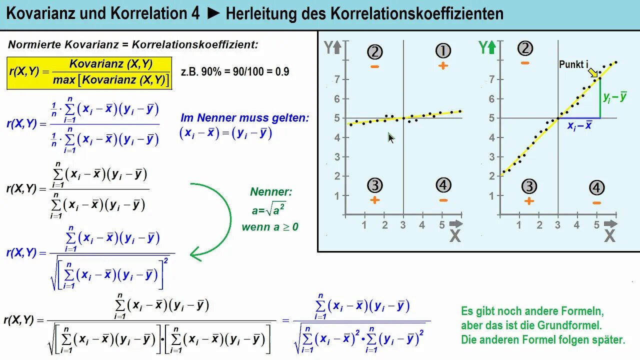 Kovarianz und Korrelation 4 ► Herleitung des Korrelationskoeffizienten