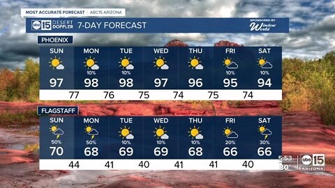 Storm chances linger across parts of Arizona