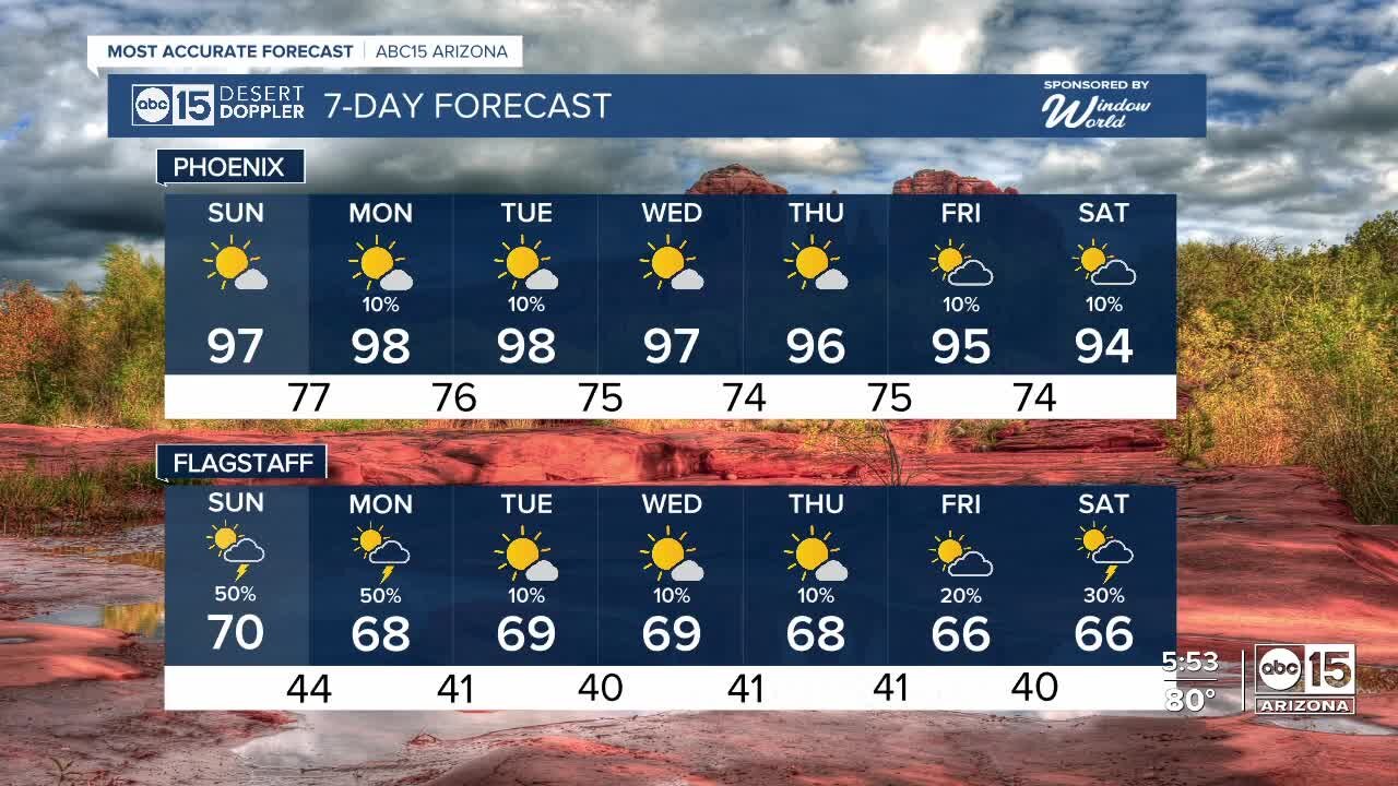 Storm chances linger across parts of Arizona
