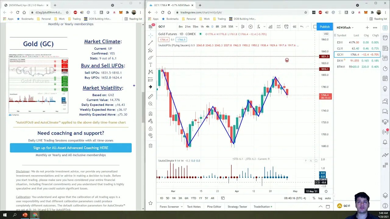 AutoUFOs 3-D Market Commentary (Bojan Petreski) 2021 Apr-28