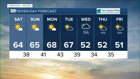 23ABC Weather for Friday, February 17, 2023