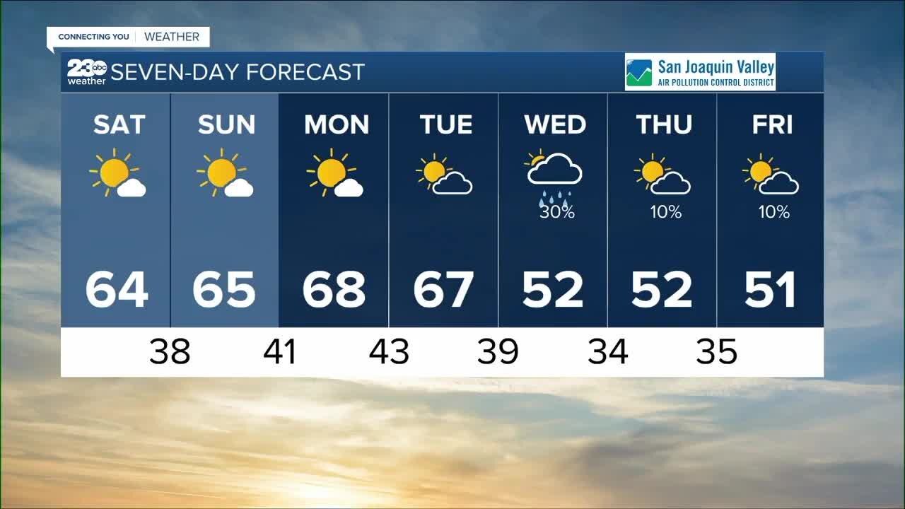 23ABC Weather for Friday, February 17, 2023