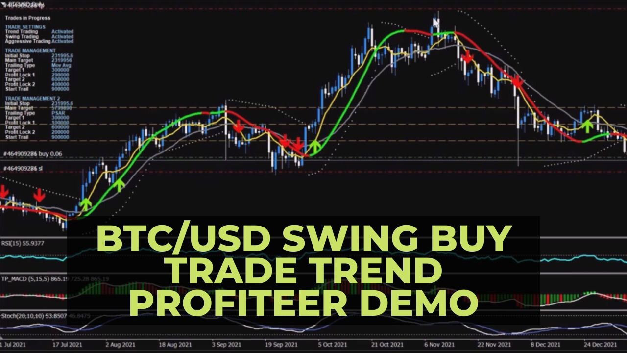 BTC/USD Swing Buy Trade Trend Profiteer Software Demo