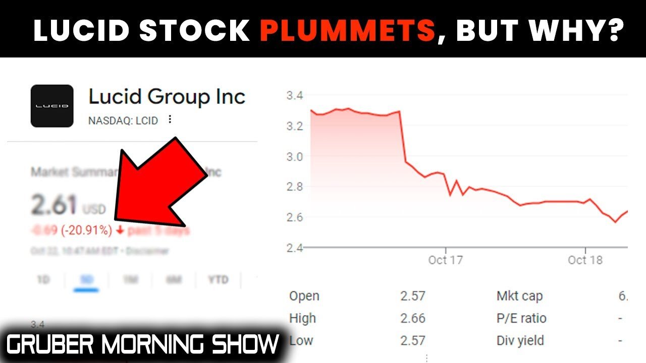 Lucid Stock Drop Is a Good Thing! | Ep. 180