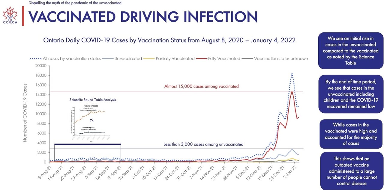 Dispelling the Myth of “A Pandemic of the Unvaccinated”