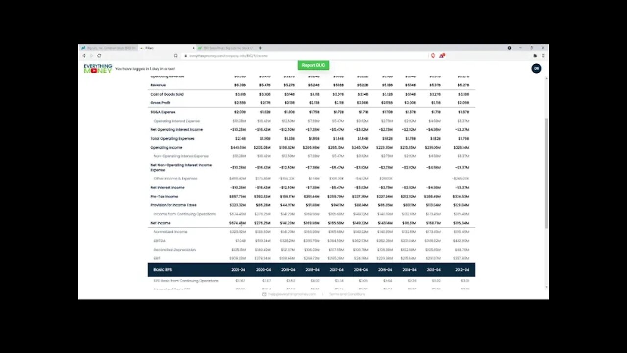Dividend Analysis: Big Lots Inc.-BIG