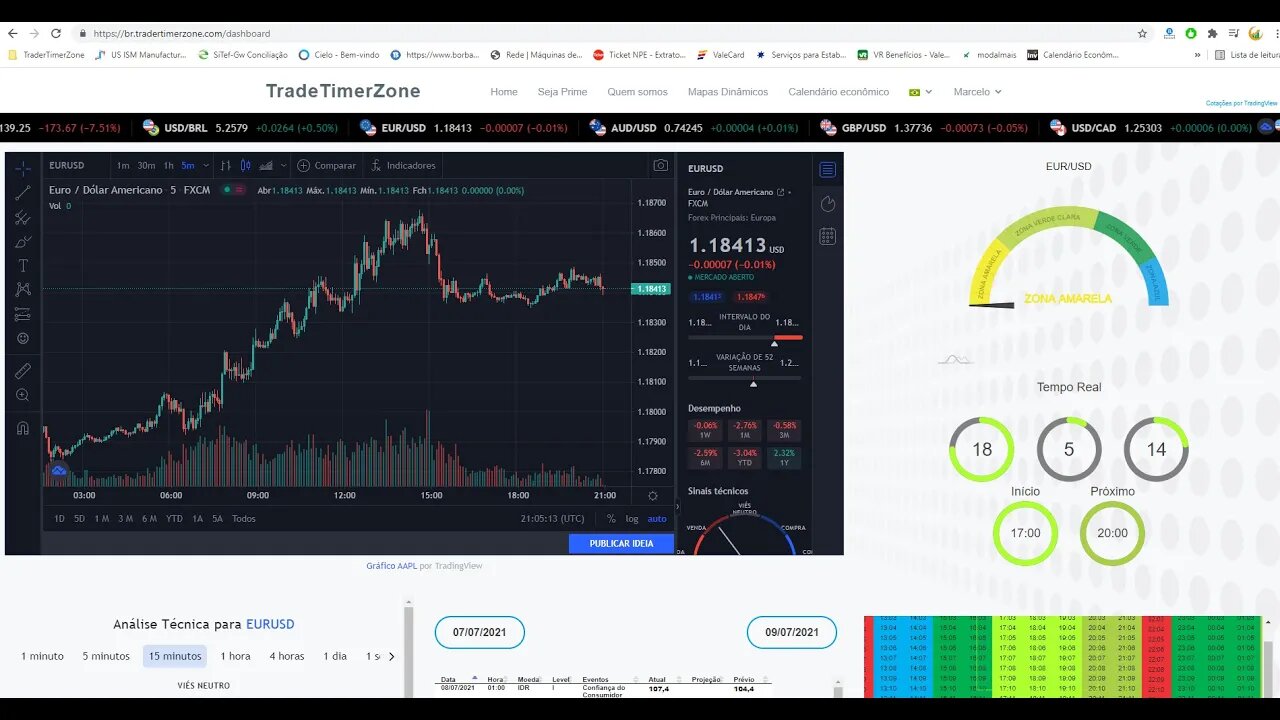 Ferramenta para atuar em alta performance!