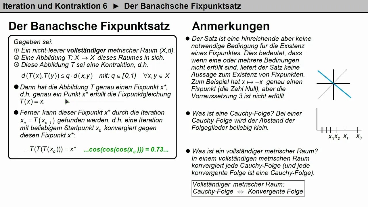 Iteration und Kontraktion 6 ►Der Banachsche Fixpunktsatz