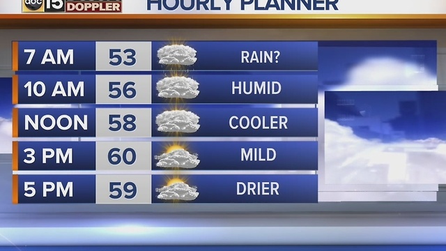 Cooler temperatures hitting the Valley after storm system
